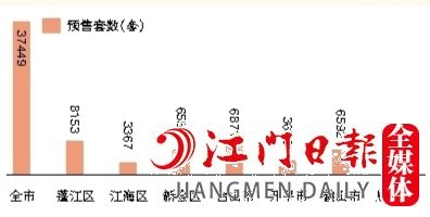 2022年全市及各縣（市、區(qū)）預(yù)售住宅套數(shù)